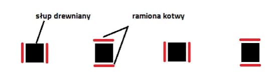 Kotwy typu H: Montaż, wybór i błędy kompletny poradnik
