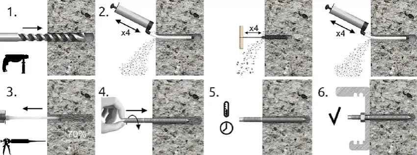 Betonowanie kotwy wbijanej: Poradnik krok po kroku