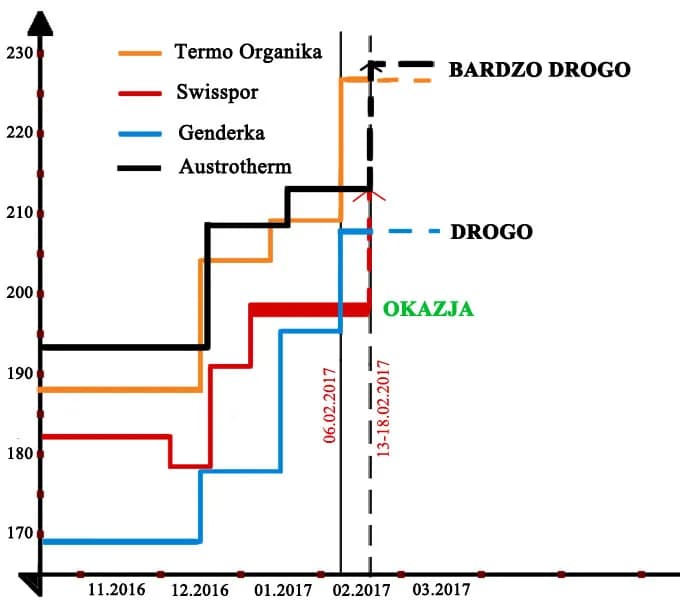 Ile kosztuje utylizacja styropianu? Sprawdź ceny i sposoby